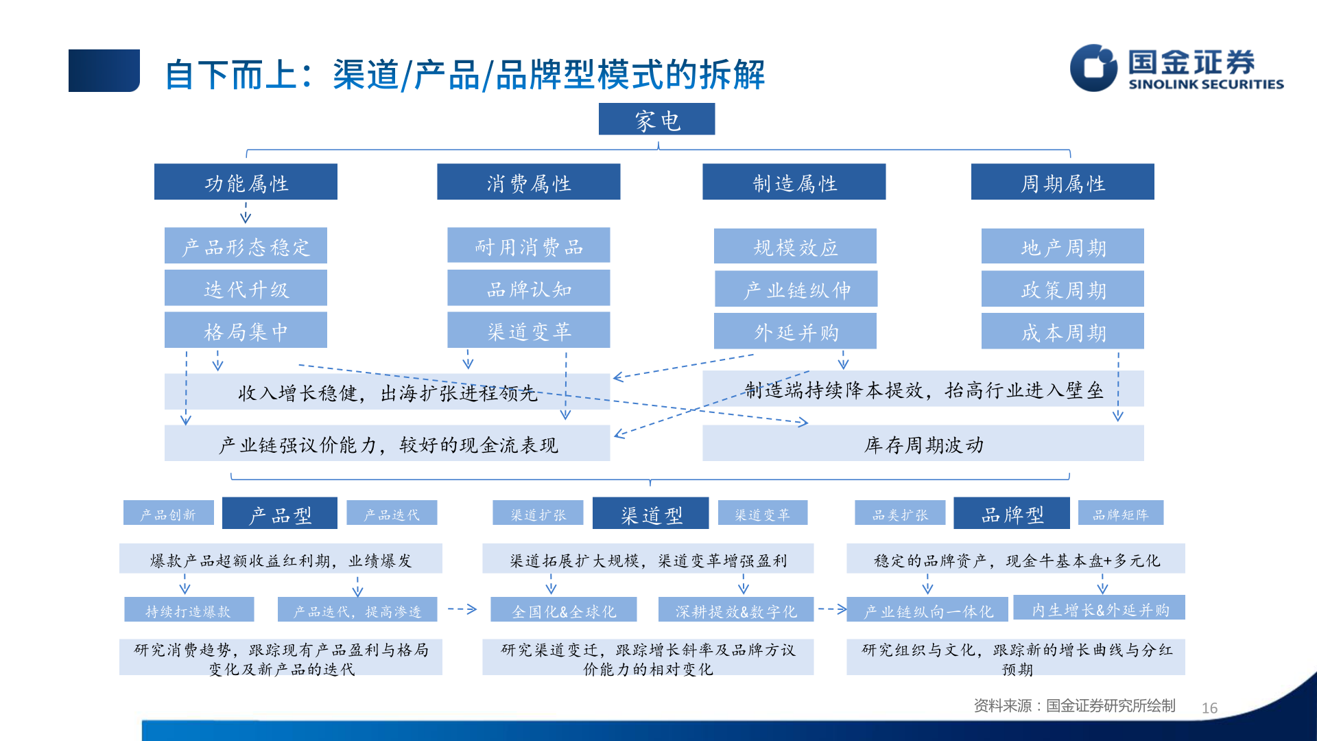 我想了解一下家电?