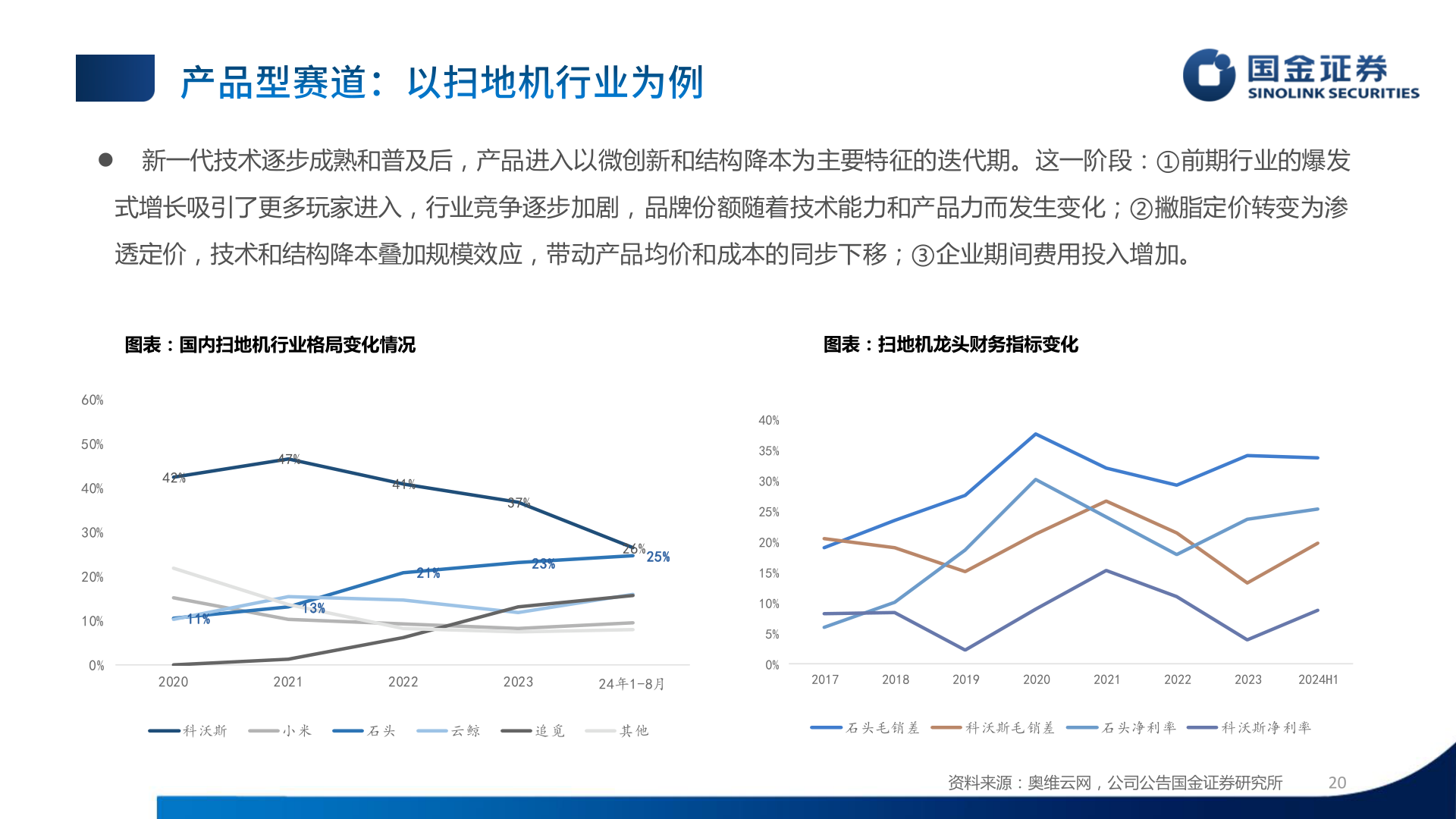 咨询下各位 新一代技术逐步成熟和普及后，产品进入以微创新和结构降本为主要特征的迭代期。这一阶段：①前期行业的爆发?