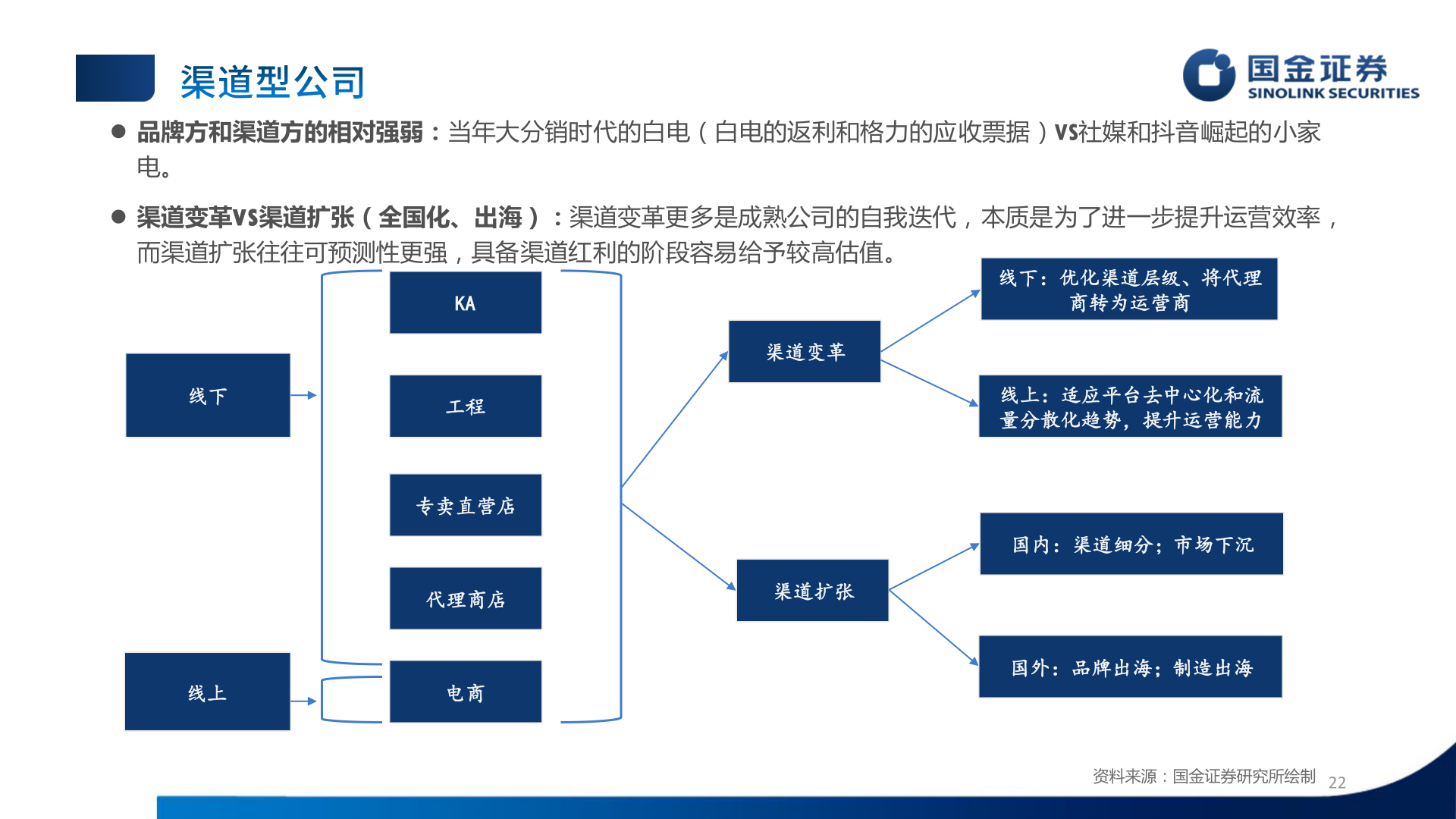 如何才能 品牌方和渠道方的相对强弱：当年大分销时代的白电（白电的返利和格力的应收票据）VS社媒和抖音崛起的小家?