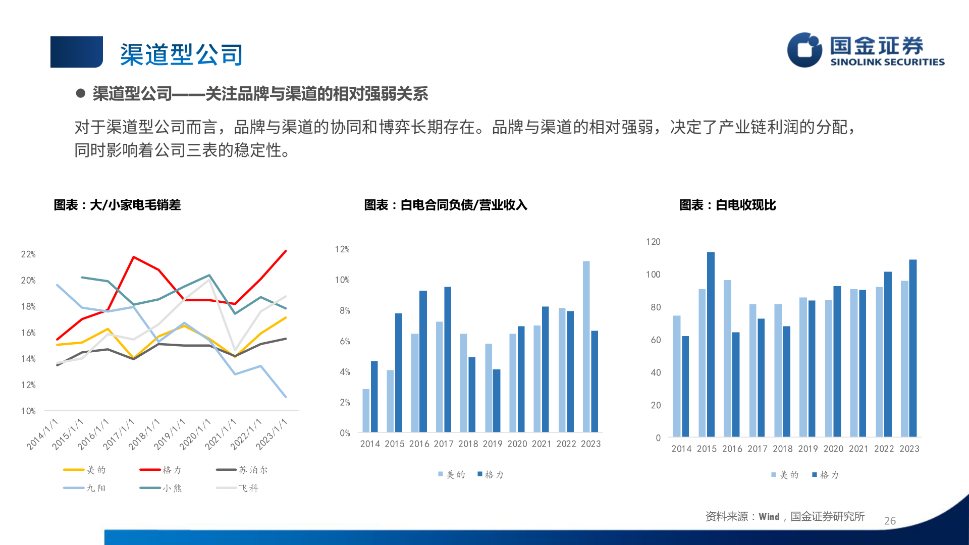 谁知道 渠道型公司——关注品牌与渠道的相对强弱关系?