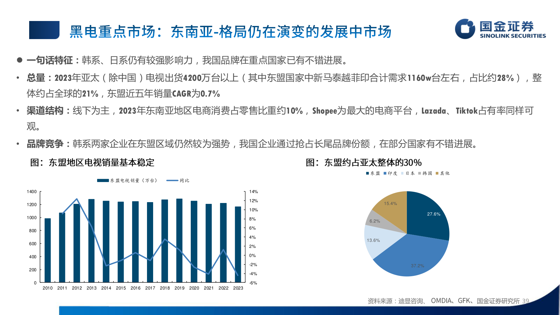 各位网友请教一下 一句话特征:韩系、日系仍有较强影响力,我国品牌在重点国家已有不错进展。?