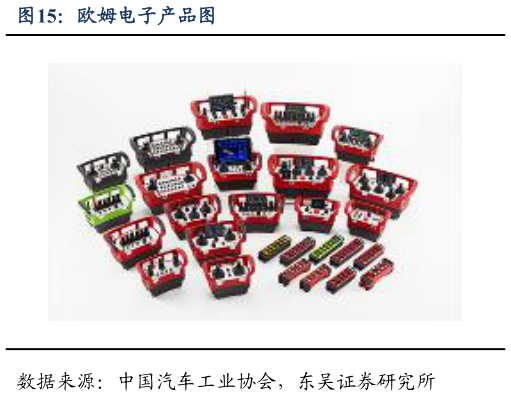 如何解释欧姆电子产品图?