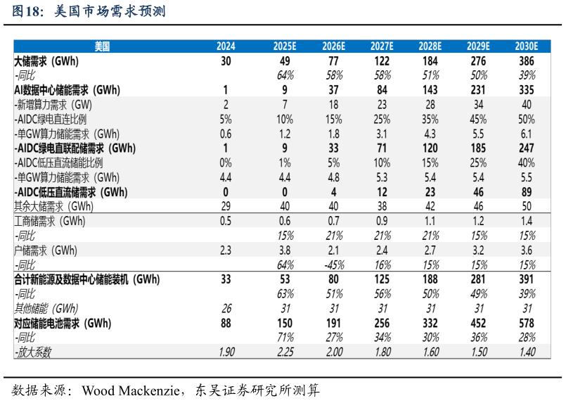 各位网友请教一下美国市场需求预测?
