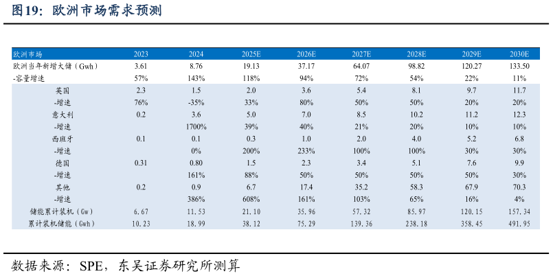 我想了解一下欧洲市场需求预测?