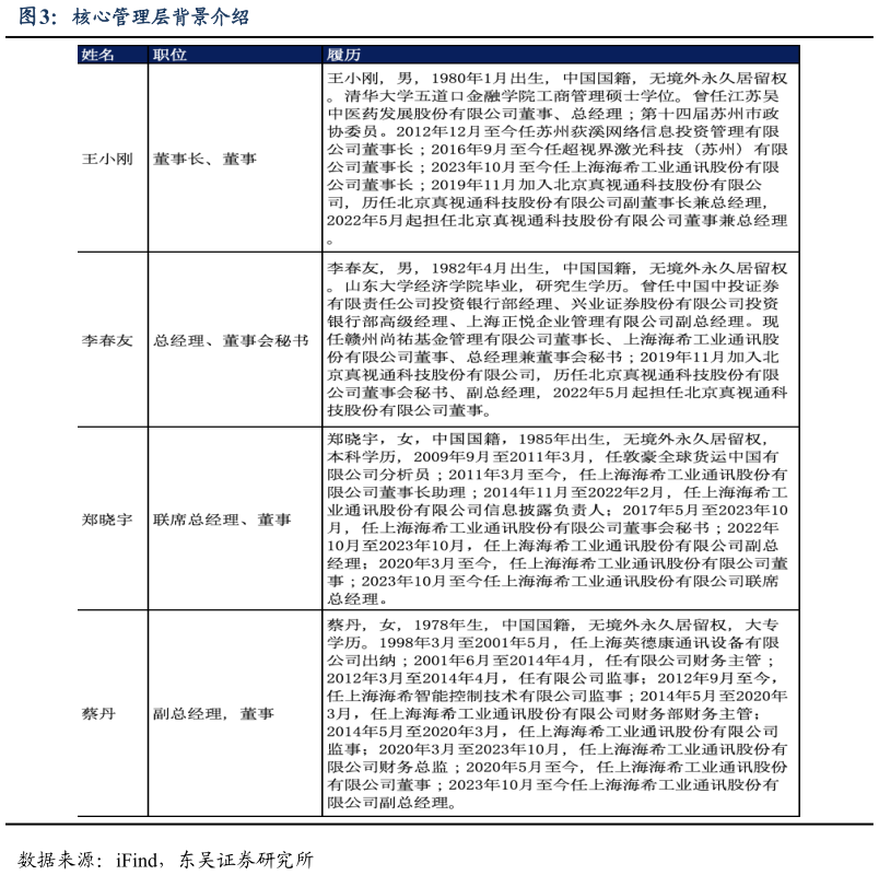 想问下各位网友核心管理层背景介绍?
