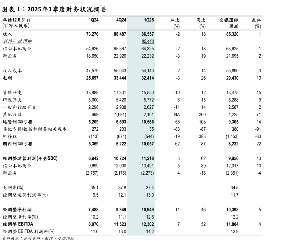 怎样理解2025年1季度财务状况摘要