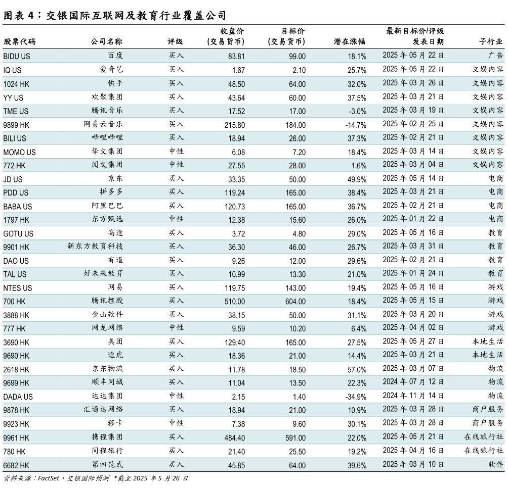 谁能回答交银国际互联网及教育行业覆盖公司