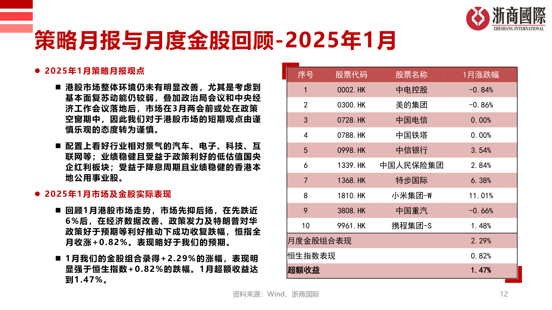 如何了解策略月报与月度金股回顾-2025年1月