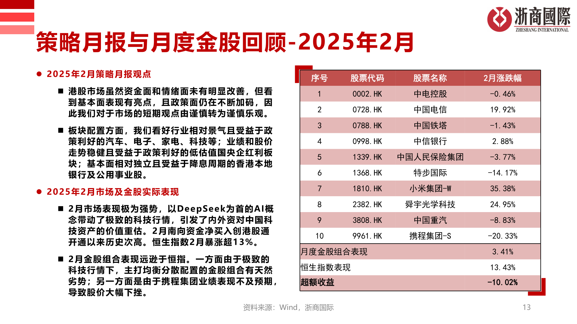 怎样理解策略月报与月度金股回顾-2025年2月