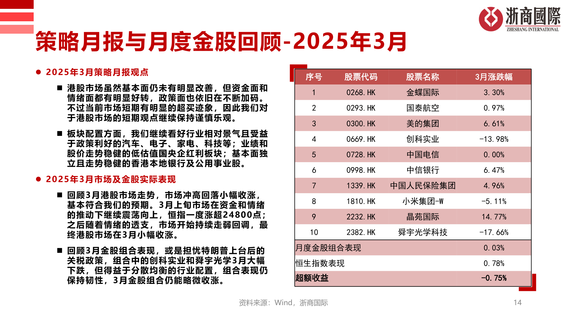 怎样理解策略月报与月度金股回顾-2025年3月