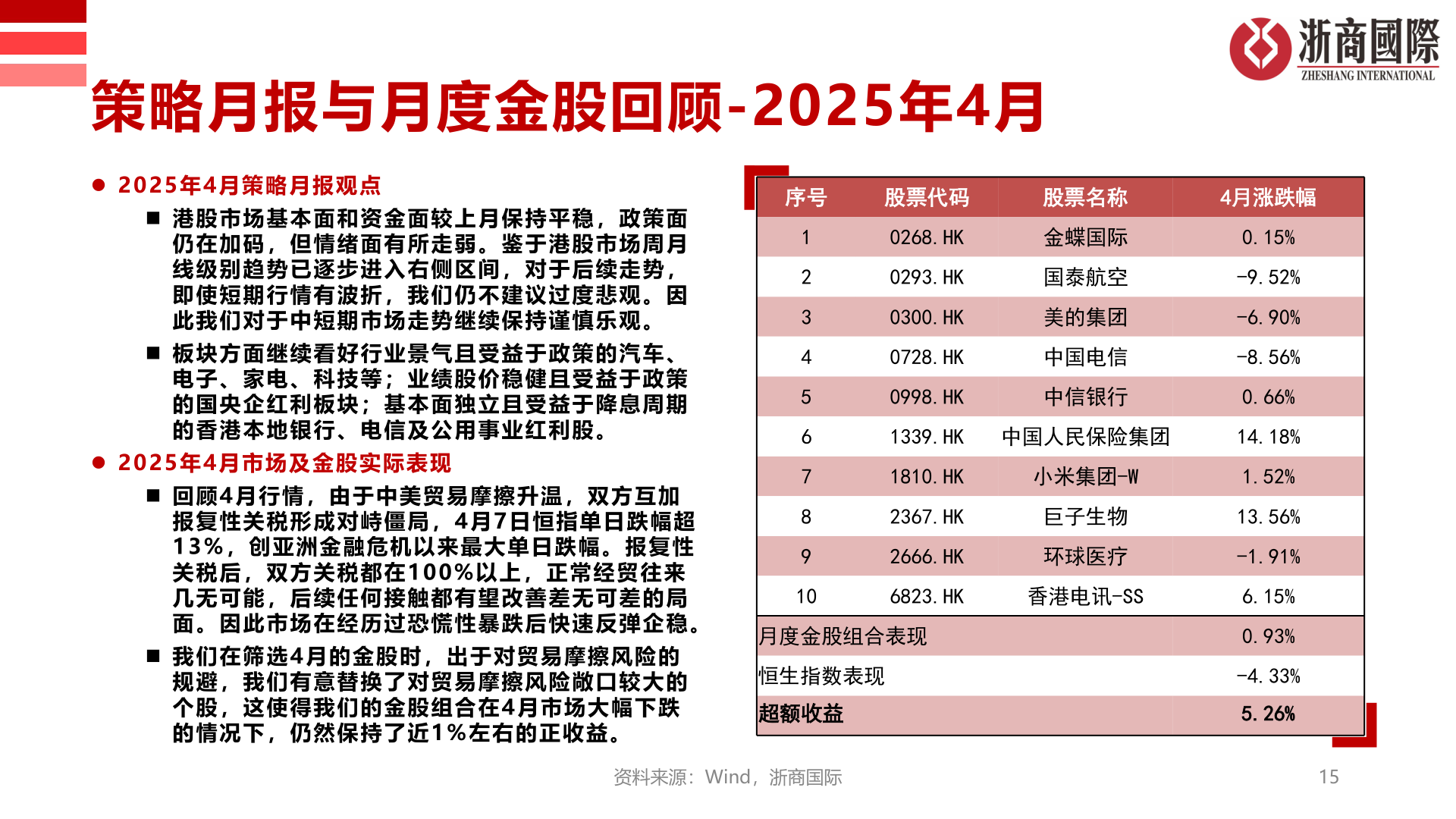 想关注一下策略月报与月度金股回顾-2025年4月