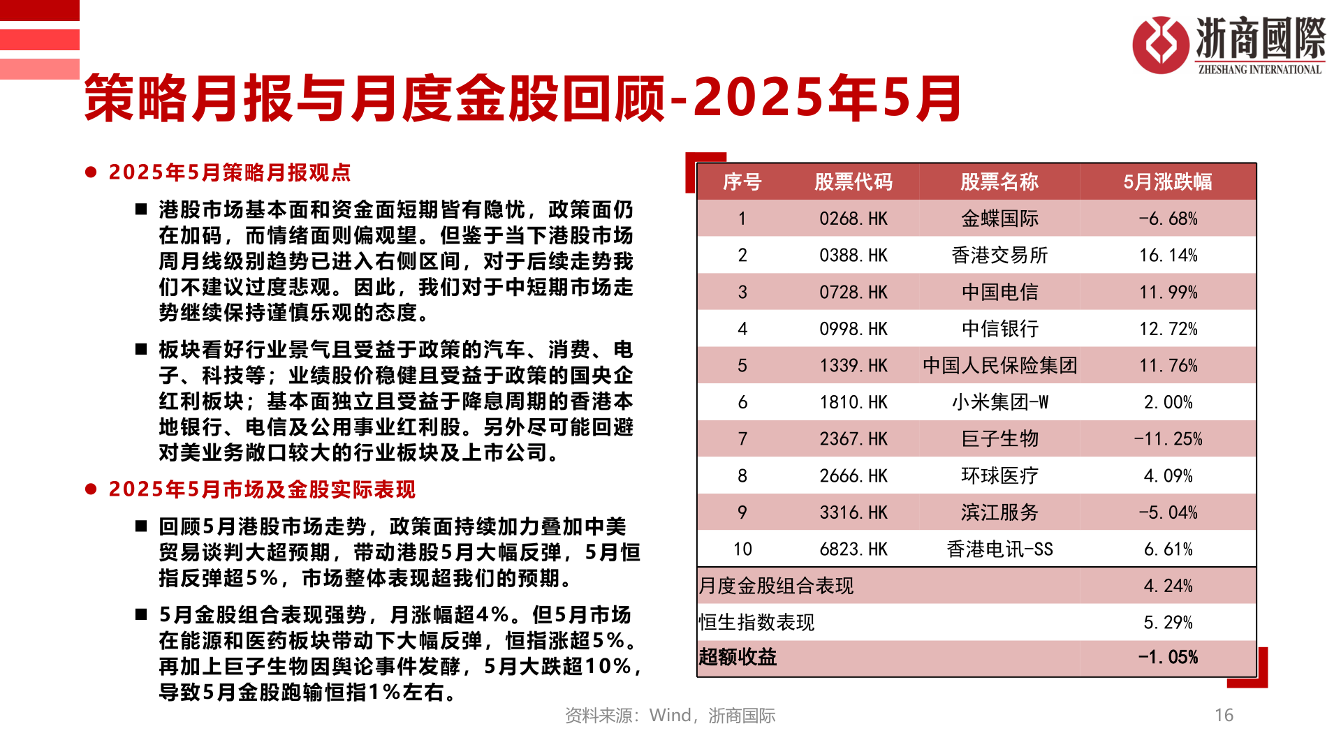 谁能回答策略月报与月度金股回顾-2025年5月