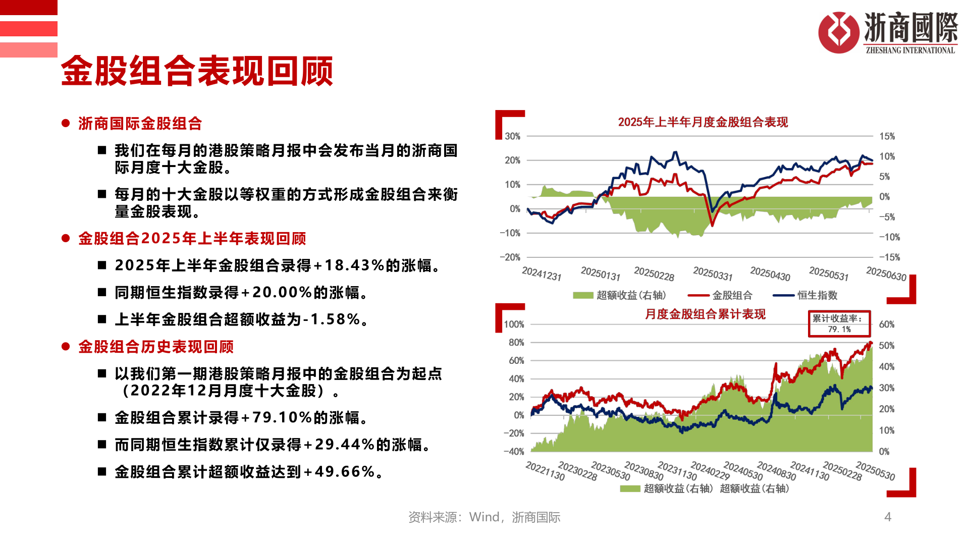 一起讨论下金股组合表现回顾