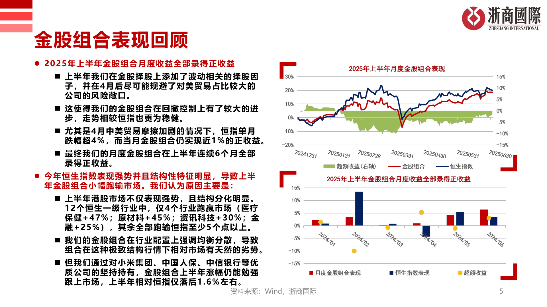 我想了解一下金股组合表现回顾