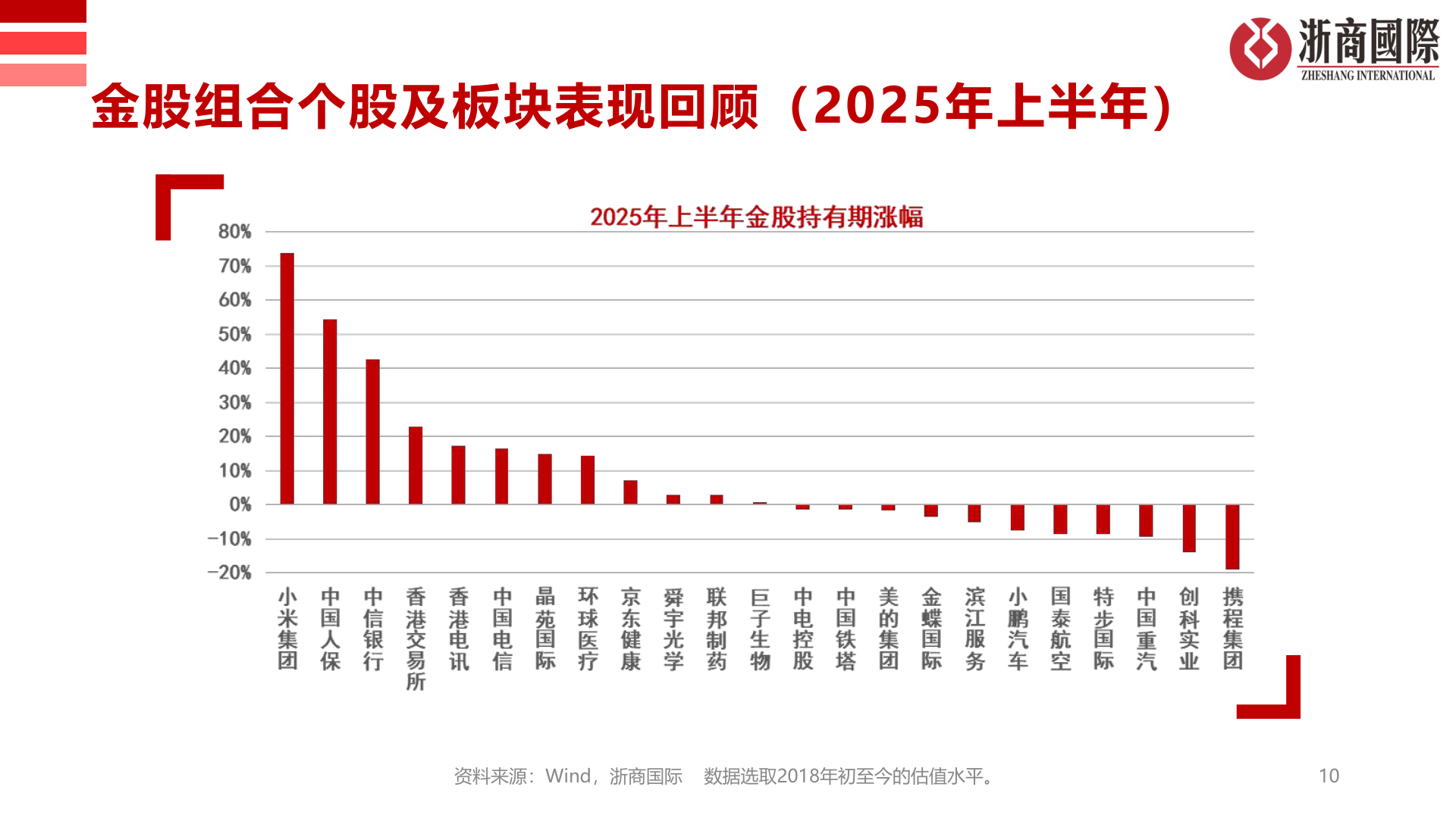 谁能回答金股组合个股及板块表现回顾（2025年上半年）