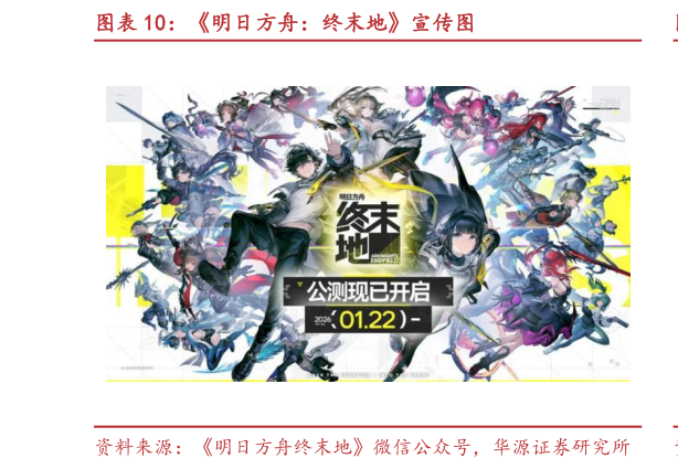谁能回答明日方舟：终末地宣传图