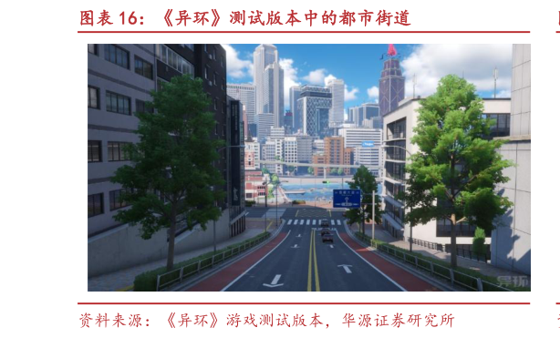 谁知道异环测试版本中的都市街道