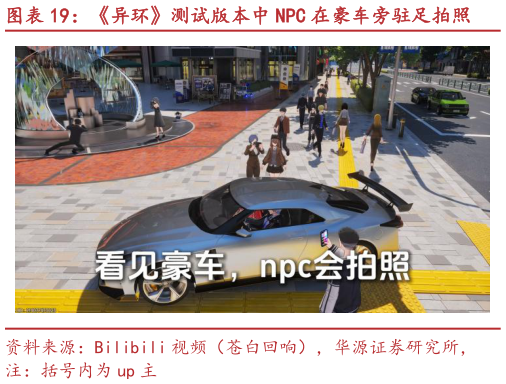 想关注一下异环测试版本中 NPC 在豪车旁驻足拍照