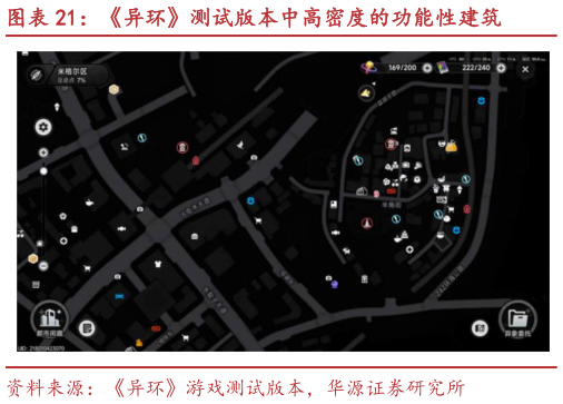 想问下各位网友异环测试版本中高密度的功能性建筑