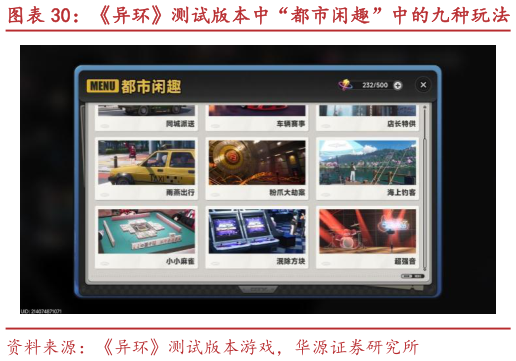 想问下各位网友异环测试版本中“都市闲趣”中的九种玩法