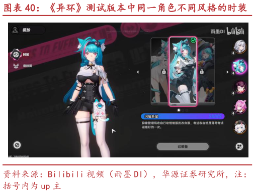 谁知道异环测试版本中同一角色不同风格的时装 异环测试版本中同一角色不同风格的时装