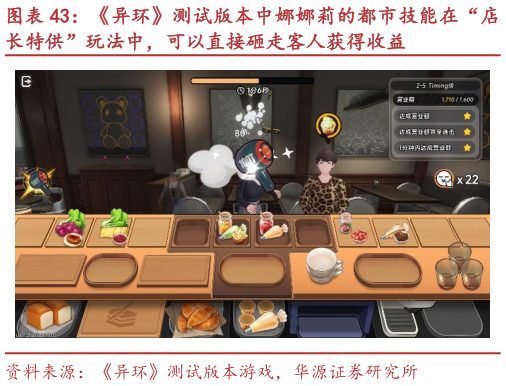 谁能回答异环测试版本中娜娜莉的都市技能在“店
