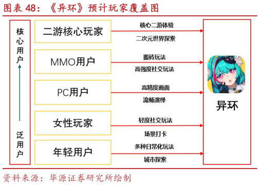想问下各位网友异环预计玩家覆盖图