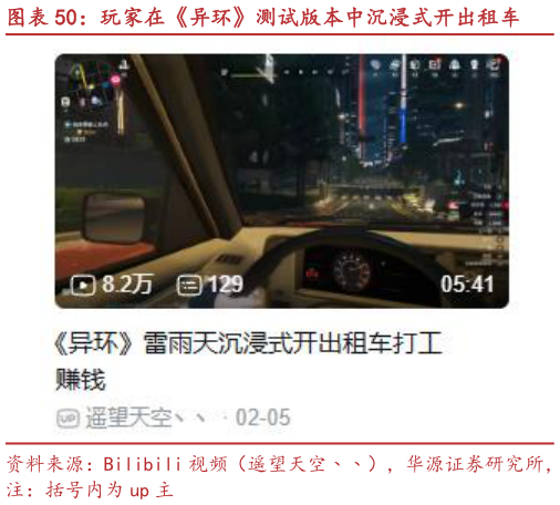 想关注一下玩家在异环测试版本中沉浸式开出租车