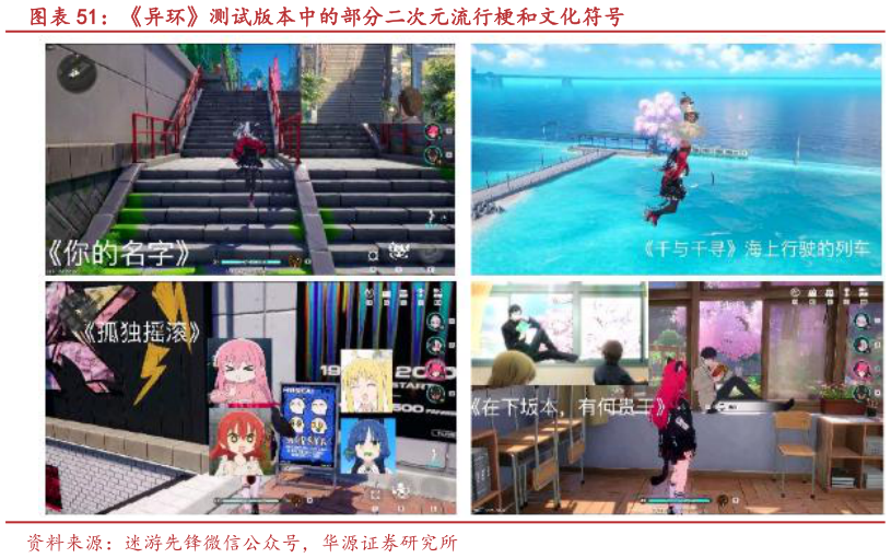 谁知道异环测试版本中的部分二次元流行梗和文化符号