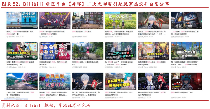 请问一下Bilibili 社区平台异环二次元彩蛋引起玩家热议并自发分享