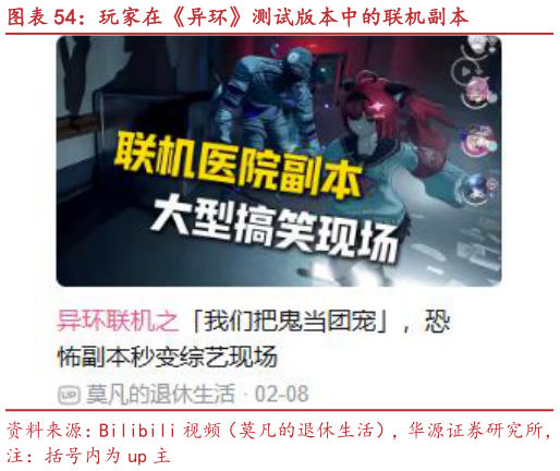 想问下各位网友玩家在异环测试版本中的联机副本