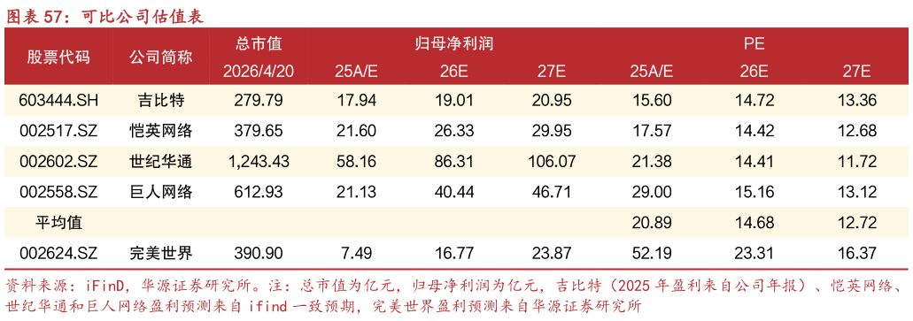 如何看待可比公司估值表