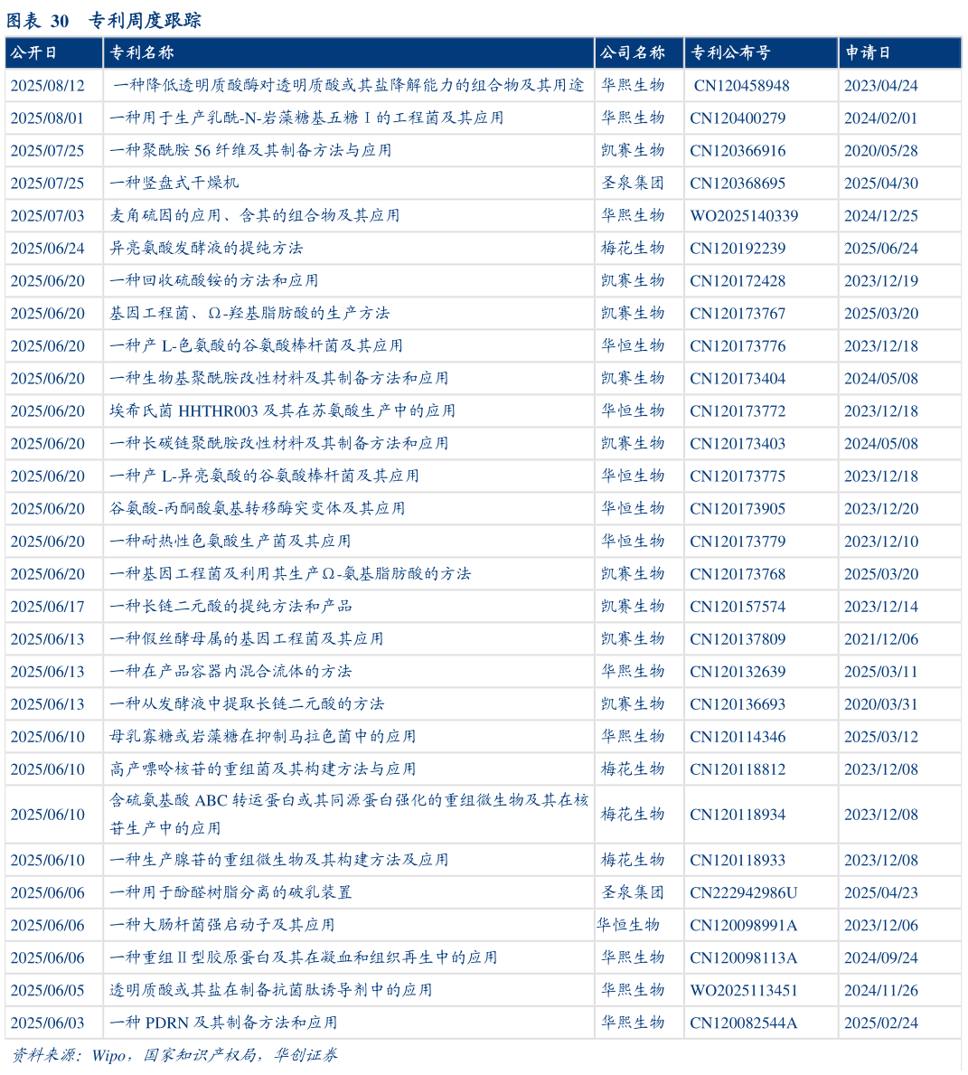 一起讨论下专利周度跟踪