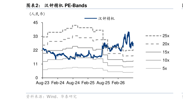 如何才能汉钟精机 PE-Bands