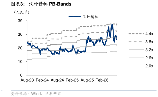 如何了解汉钟精机 PB-Bands