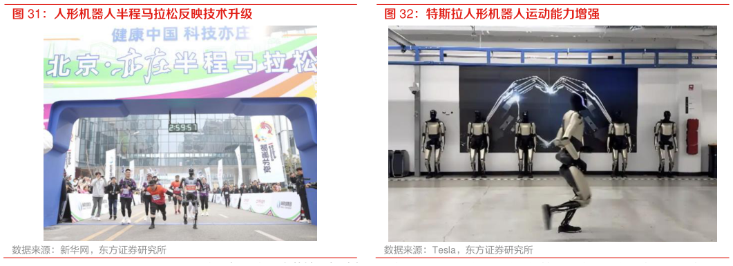 你知道特斯拉人形机器人运动能力增强