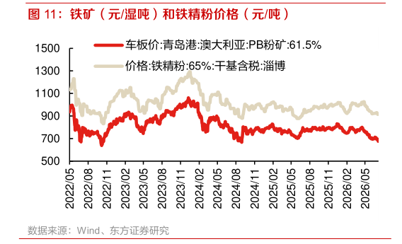 怎样理解铁矿（元湿吨）和铁精粉价格（元吨）