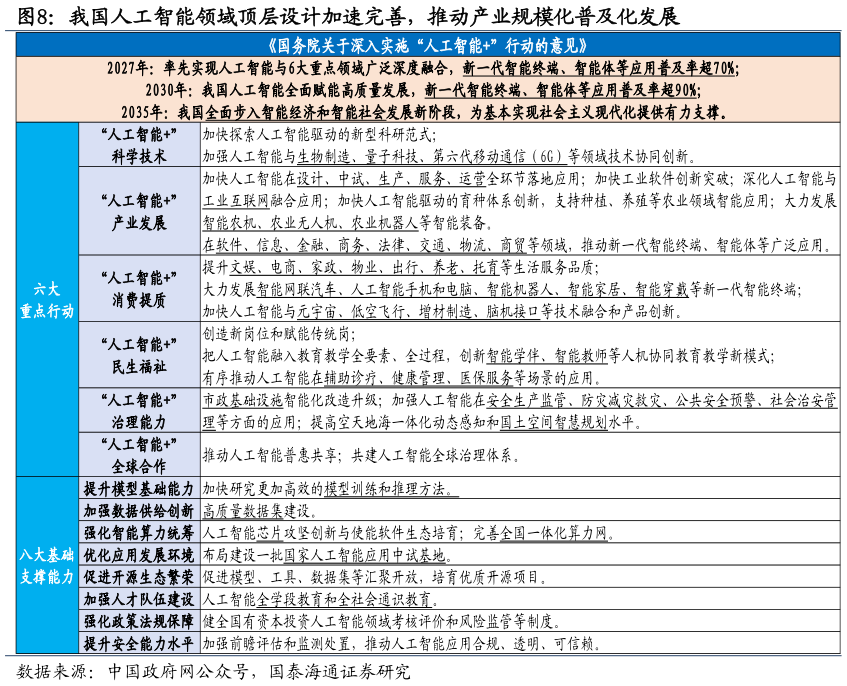 各位网友请教一下我国人工智能领域顶层设计加速完善，推动产业规模化普及化发展