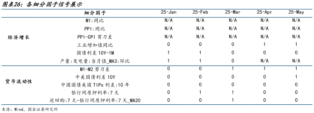 怎样理解各细分因子信号展示?