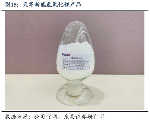 请问一下天华新能氢氧化锂产品