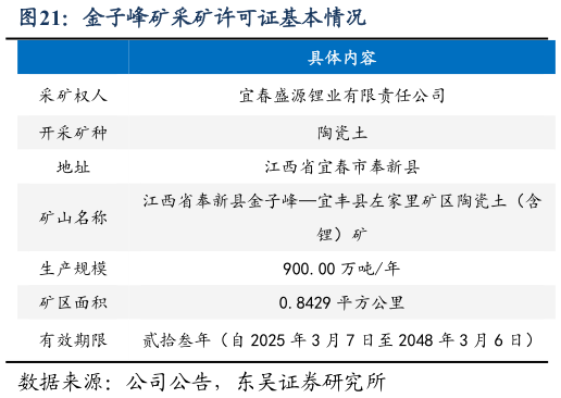 想问下各位网友金子峰矿采矿许可证基本情况