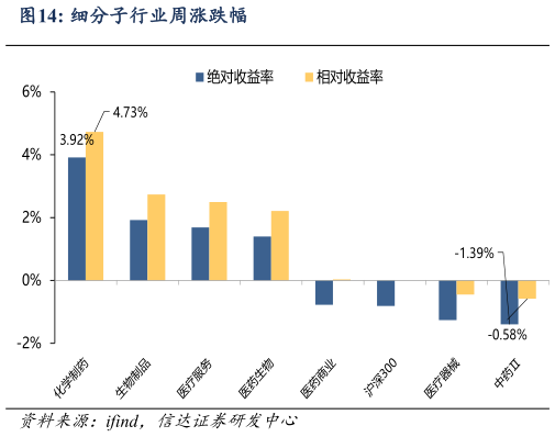 我想了解一下细分子行业周涨跌幅