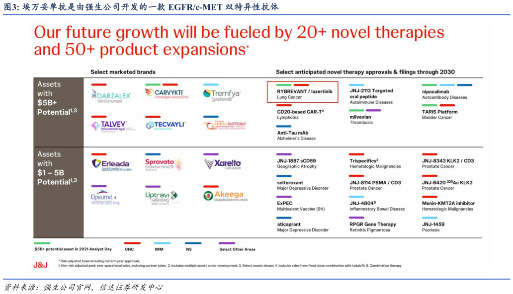 如何了解埃万妥单抗是由强生公司开发的一款 EGFRc-MET 双特异性抗体