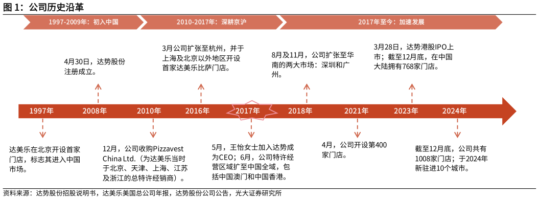 如何了解公司历史沿革?