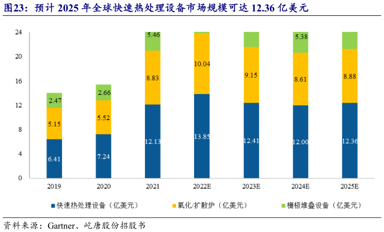 一起讨论下预计 2025 年全球快速热处理设备市场规模可达 12.36 亿美元