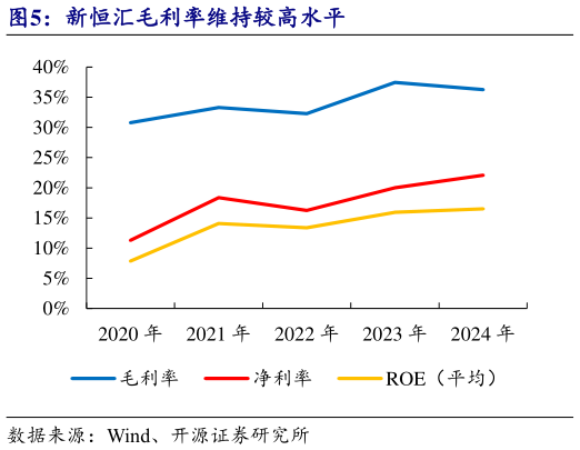 如何了解新恒汇毛利率维持较高水平