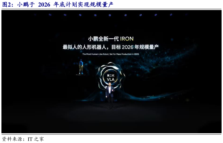 各位网友请教一下小鹏于  2026  年底计划实现规模量产