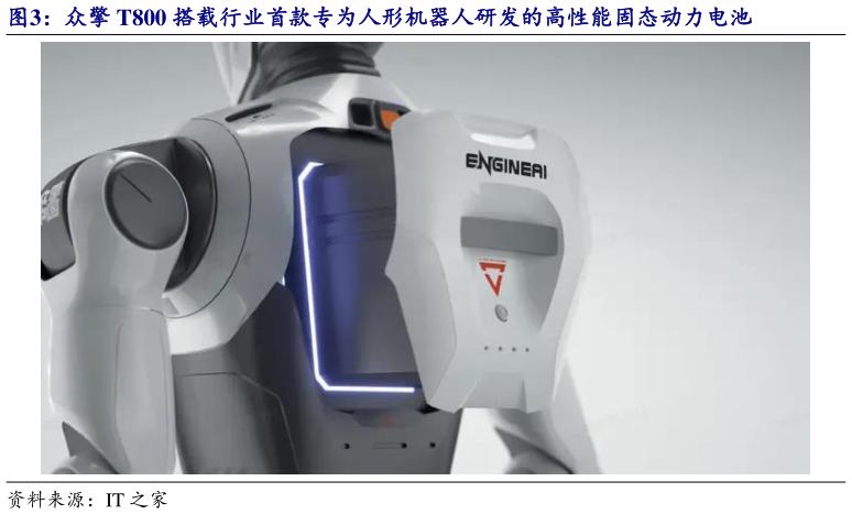 咨询大家众擎 T800 搭载行业首款专为人形机器人研发的高性能固态动力电池