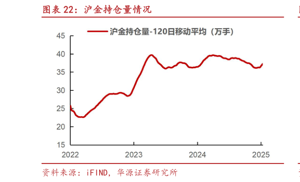 你知道沪金持仓量情况