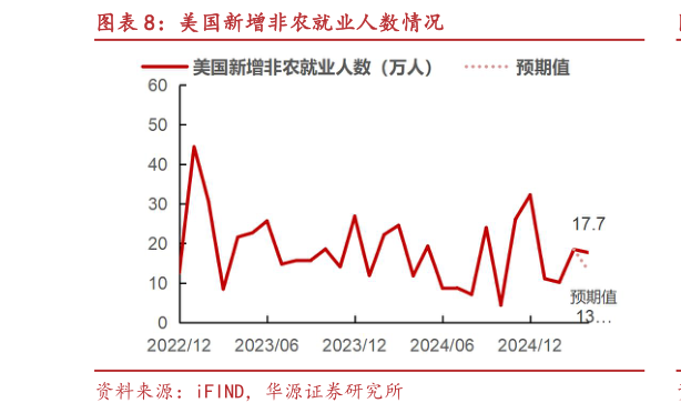 如何了解美国新增非农就业人数情况